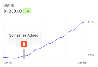 Devremote revenue growth chart